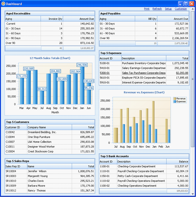 dashboard2