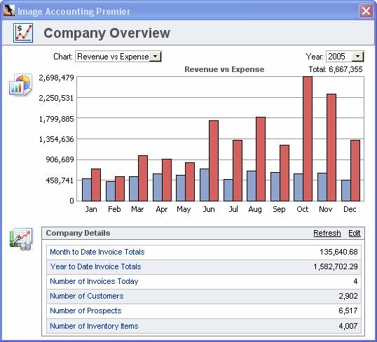 sales and expense bar graph